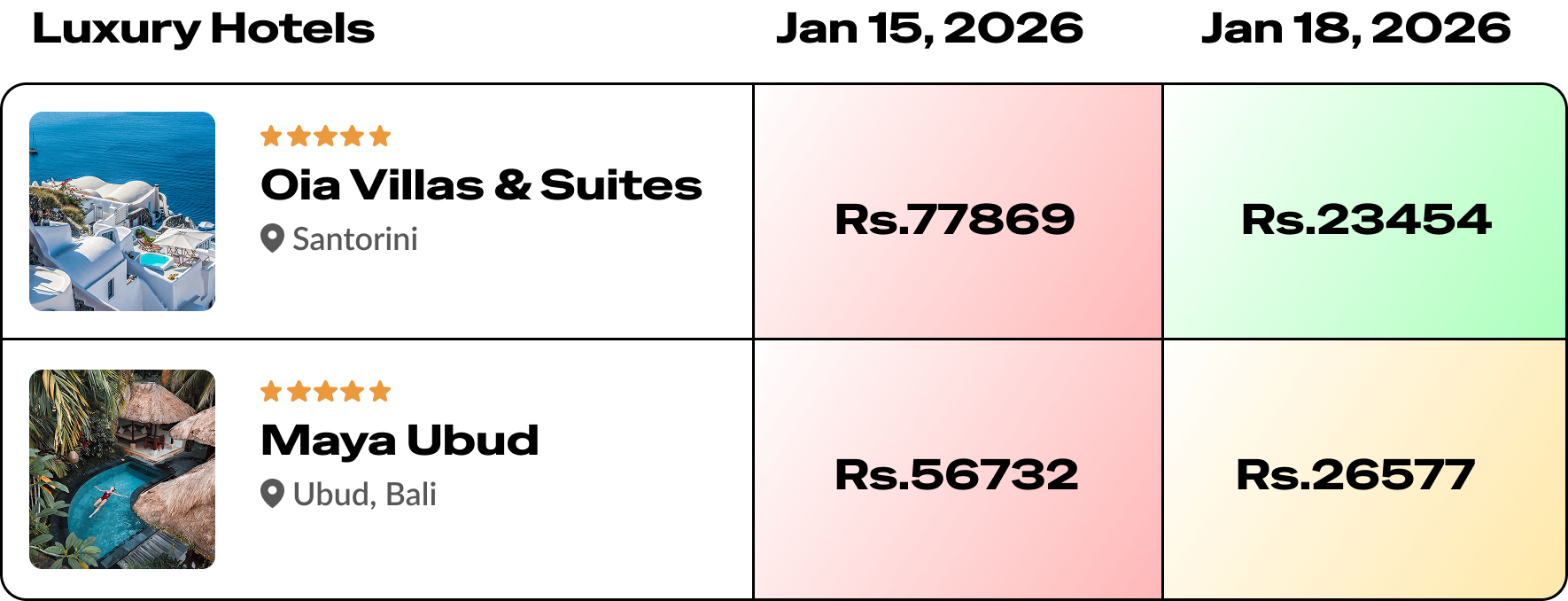 Hotel price comparison